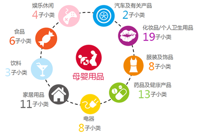 捕獲潮爸辣媽 六大發(fā)現(xiàn)解讀母嬰用品市場中的個人衛(wèi)生用品廣告投放策略