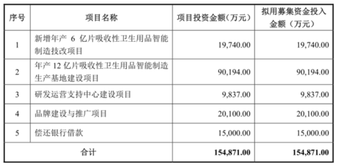 杭州豪悅IPO獲通過，A股紙尿褲市場迎來強(qiáng)勁競爭者